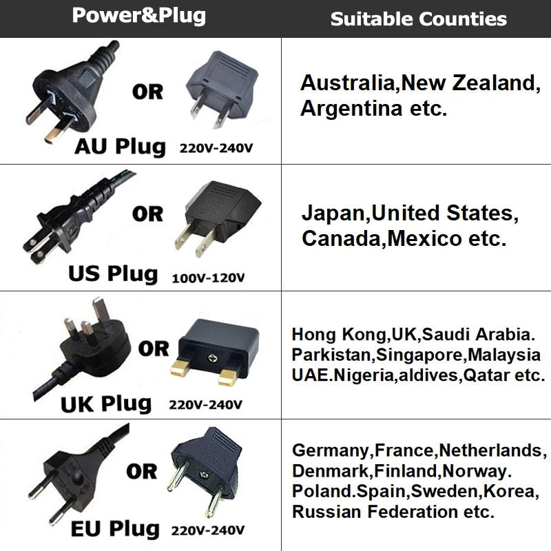 Global power plug adapters for high-power negative ion hair dryer, available in AU, US, UK, and EU voltage versions.