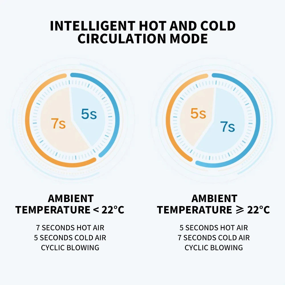 MIJIA H500 hair dryer intelligent hot and cold circulation mode chart for professional ionic hair drying settings.