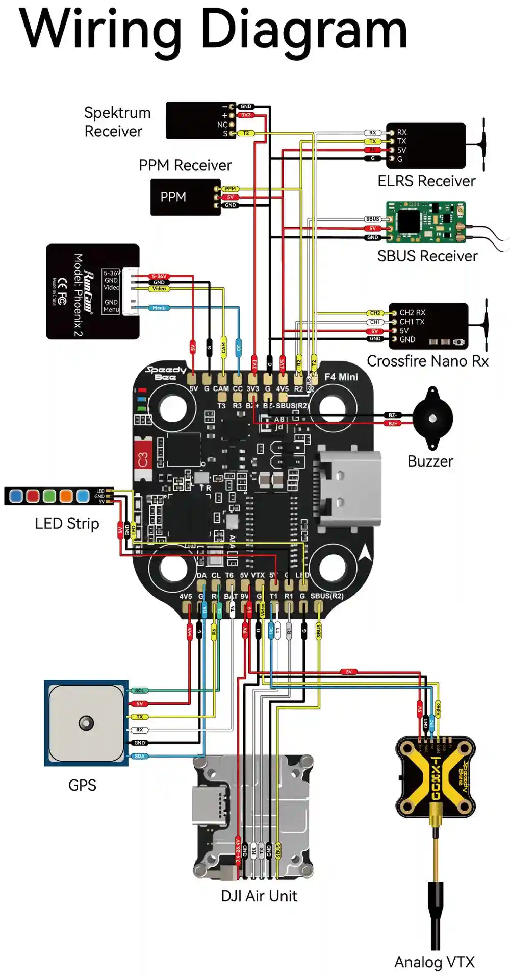 SpeedyBee F405 Mini Stack 35A 6S ESC for Reliable FPV Drones Tidesmit