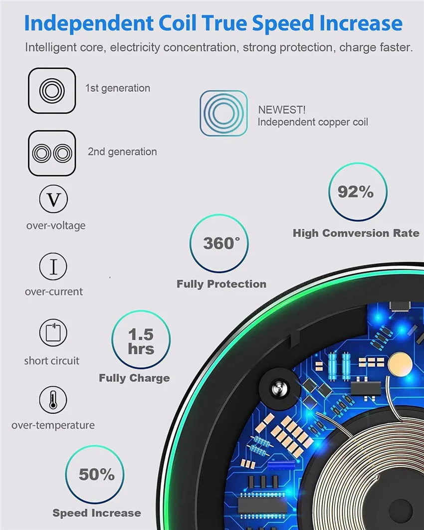 60W Fast Wireless Charger Dock | Qi Certified & MagSafe Compatible Tidesmit