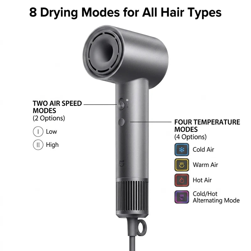 Grey MIJIA high-speed ionic hair dryer with 8 smart temperature and speed modes for fast professional hair drying.