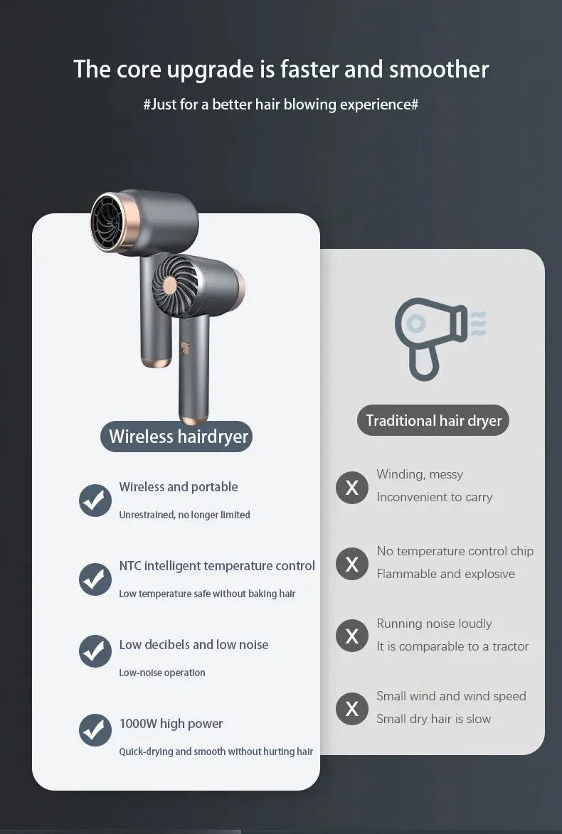 Wireless grey portable hair dryer with rose gold accents, 1000W, NTC temperature control for fast, quiet drying.