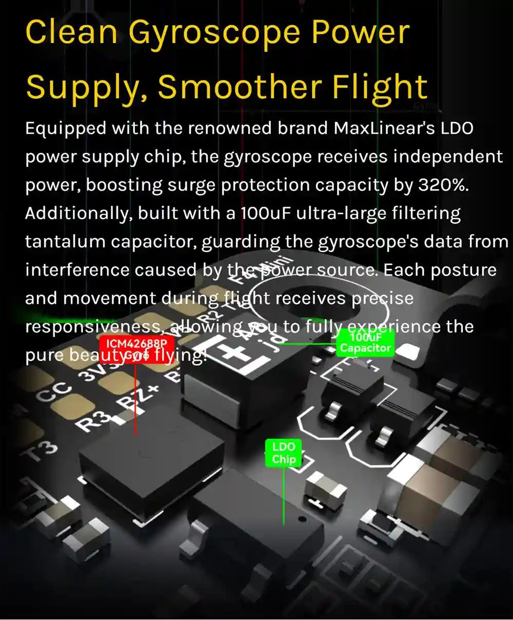 SpeedyBee F405 Mini Stack 35A 6S ESC for Reliable FPV Drones Tidesmit