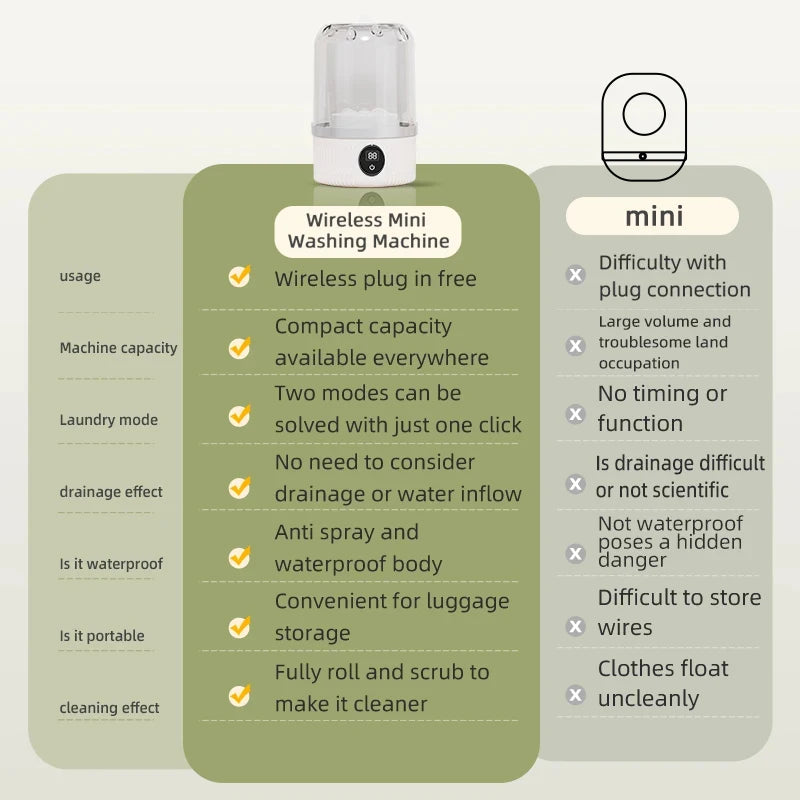 Tidesmit portable electric washing cup showing wireless charging feature for cleaning socks and underwear, angle 5