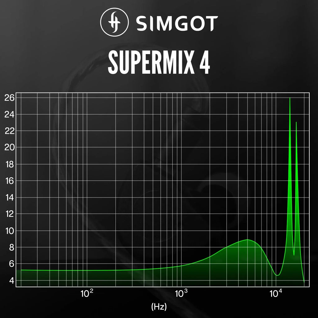 SIMGOT SuperMix 4 Hybrid IEMs: 4-Driver HiFi Wired Earphones | Tidesmit Tidesmit