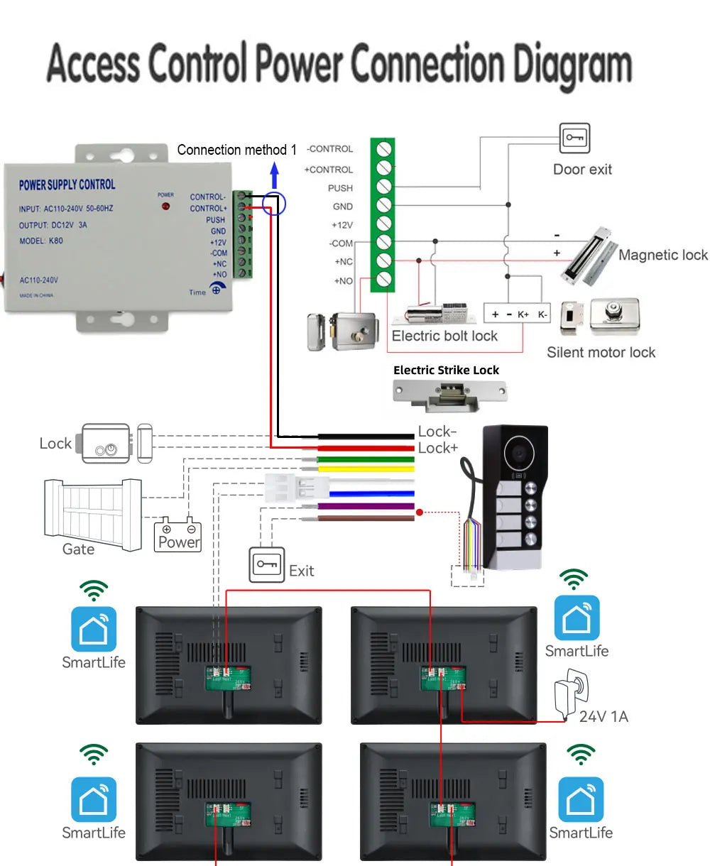 2-4 Unit Home 2 Wire 7inch Touch Video Intercom for Apartments Residential Video Door Phone System with RFID Card APP Unlock ﻿