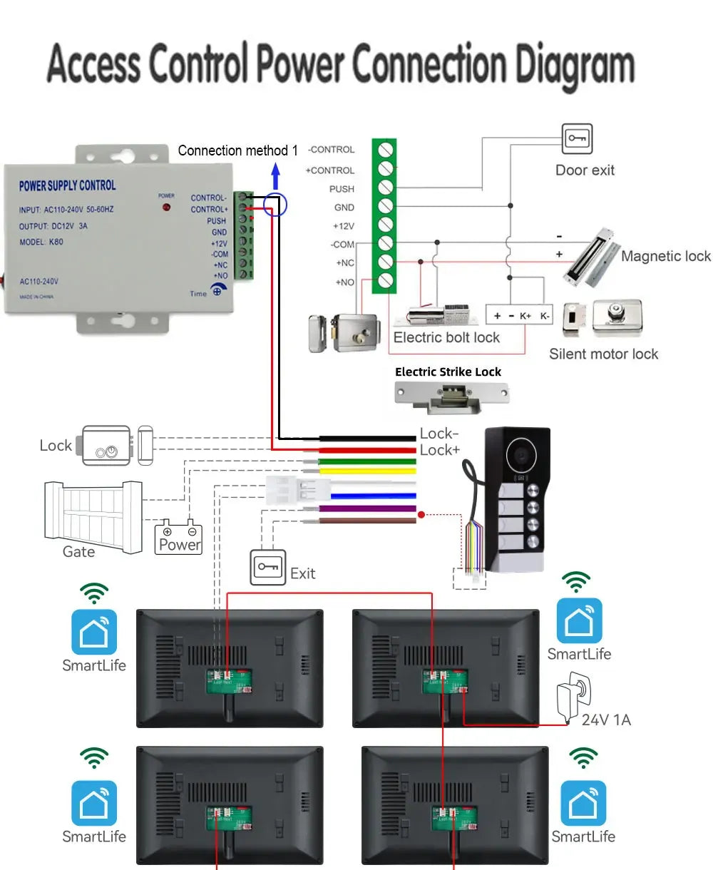 Intercom access control power wiring diagram showing power supply, locks, and monitor units