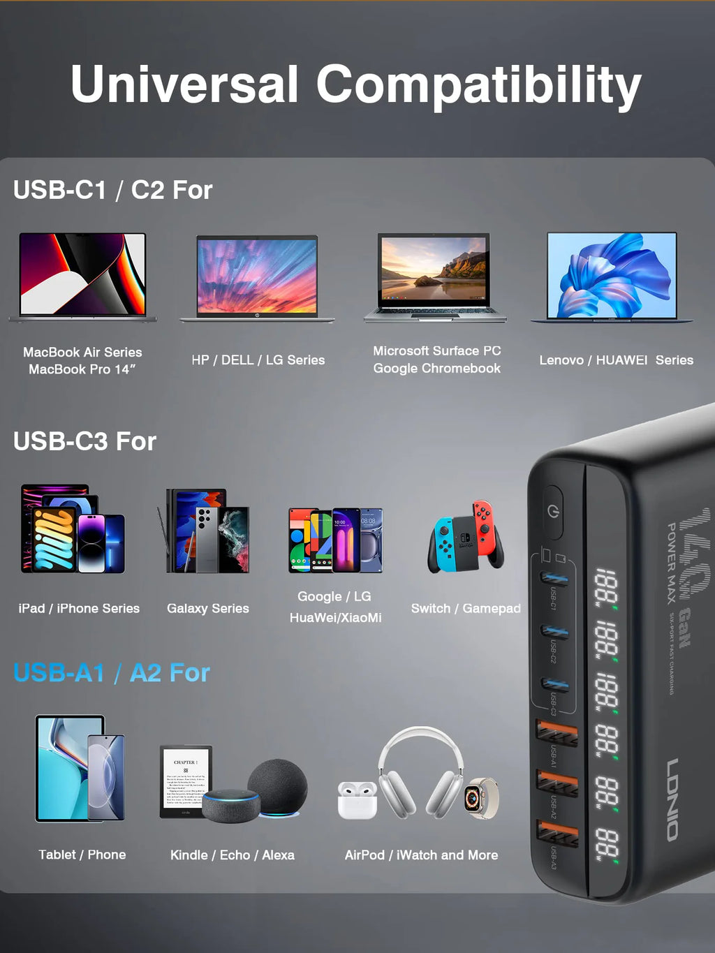 140W GaN USB-C Charger | Fast PD Adapter for Laptops & Mobile Devices Tidesmit