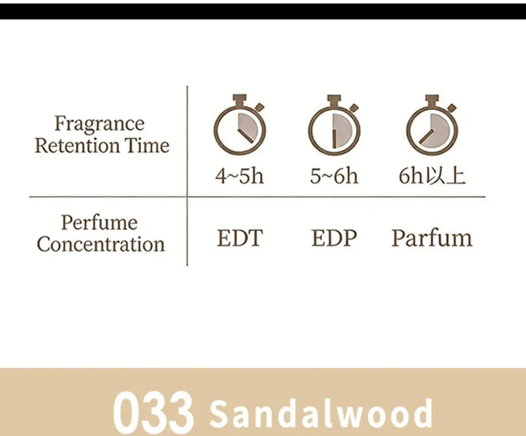 Unisex 100ml Sandalwood Bergamot EDT perfume chart showing fragrance retention times vs concentration levels.