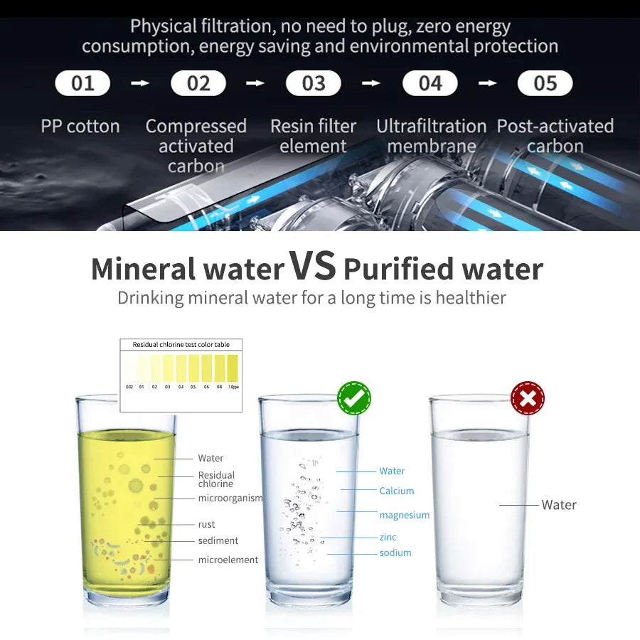 Tidesmit ultrafiltration filter stage diagram for mineral water vs purified water
