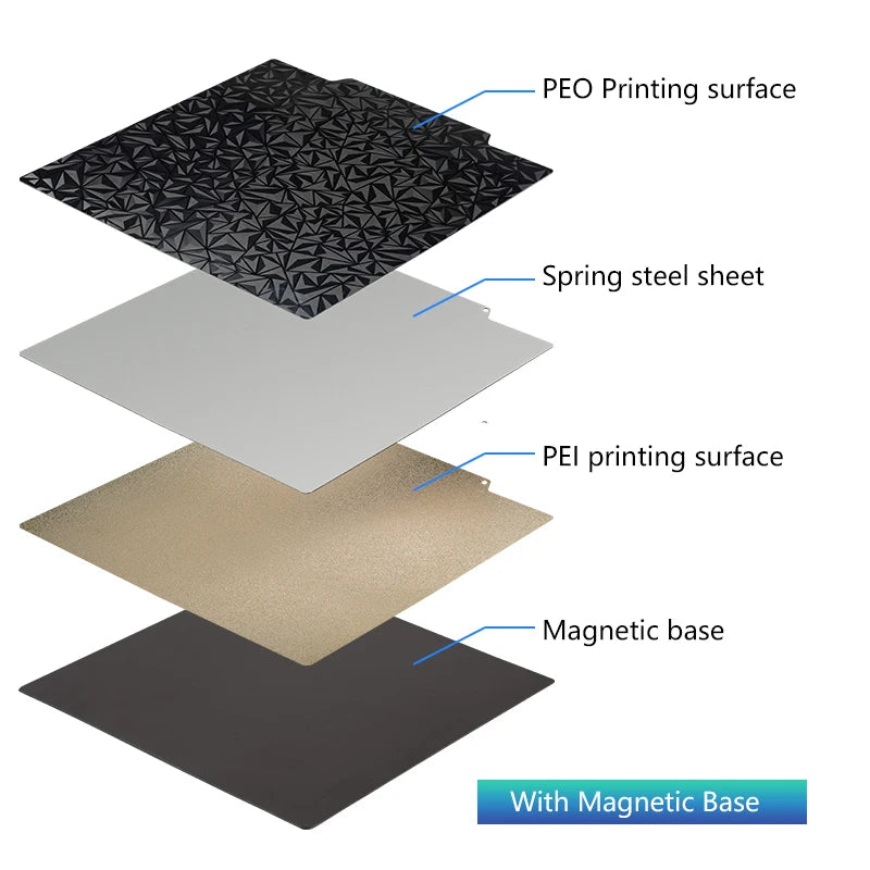 235x235mm magnetic spring steel sheet for Ender 3, featuring PEO and PEI surfaces for easy 3D print removal.
