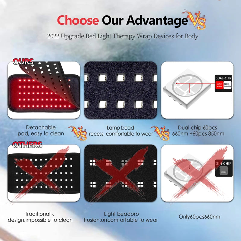 Red Light Therapy Belt for Lower Back Pain - Portable Muscle Relief Body Shaping Massage Equipment Tidesmit