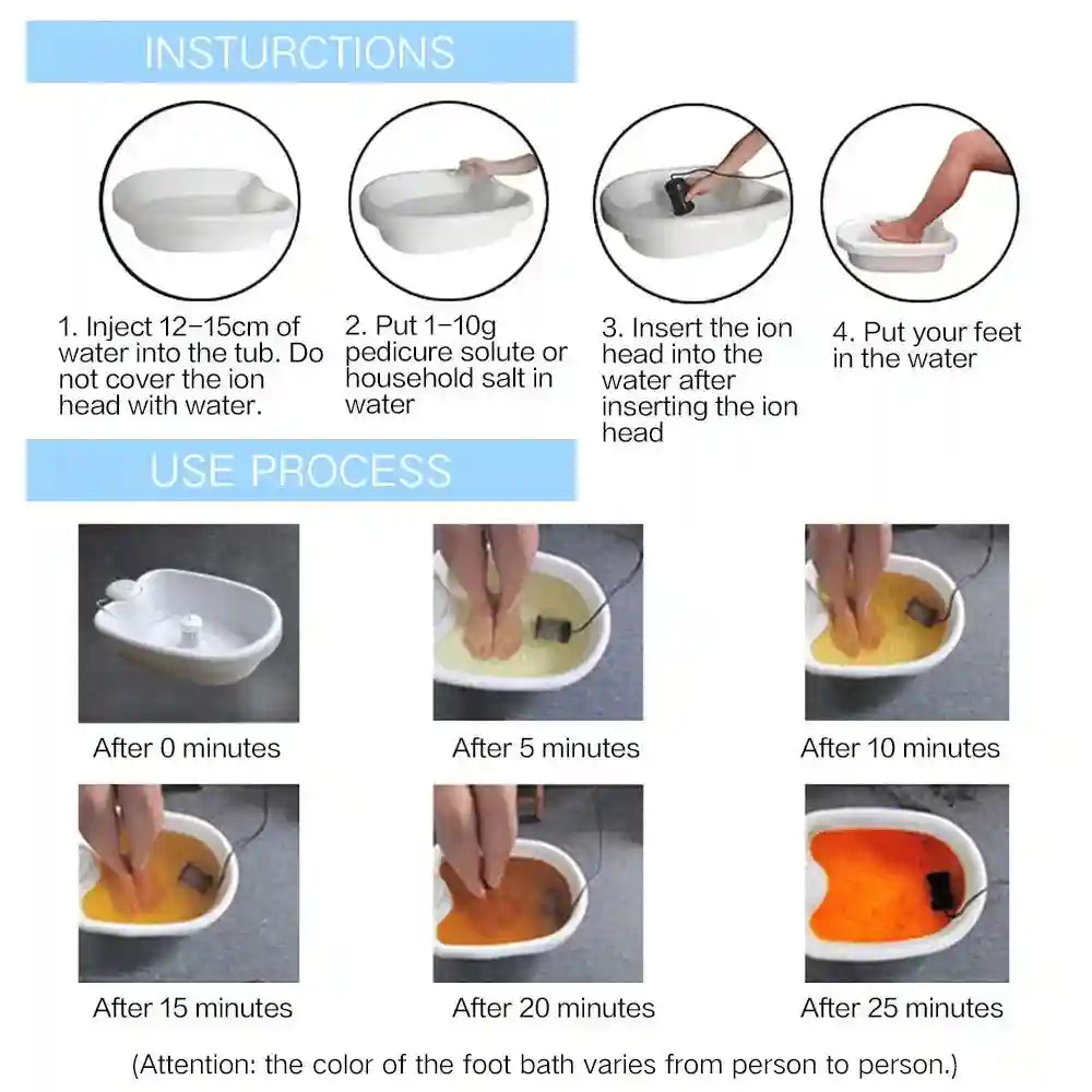 Ionic foot detox spa machine with basin, showing step-by-step usage guide and water color change for home use.