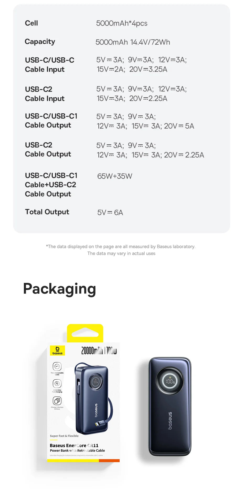 20000mAh 100W PD Power Bank with Retractable USB-C Cable Tidesmit