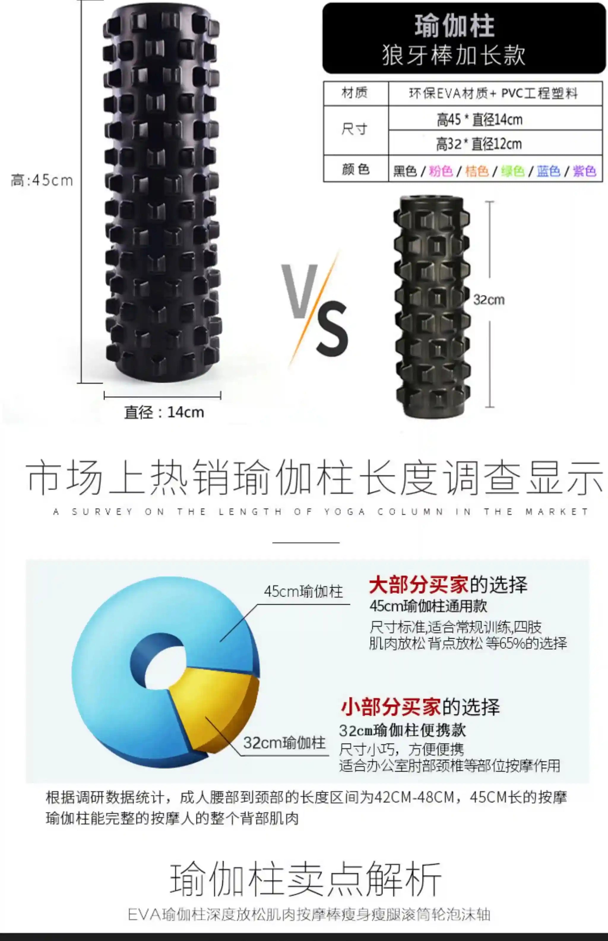 Muscle Massage Roller for Deep Tissue Back Pain Relief - Tidesmit Massage Roller Tidesmit