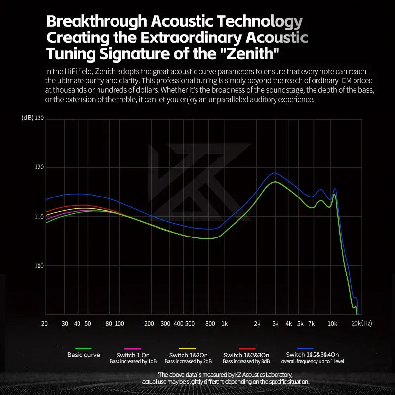 KZ Zenith Tunable HiFi Dynamic Driver IEM Earphones | Tidesmit Tidesmit