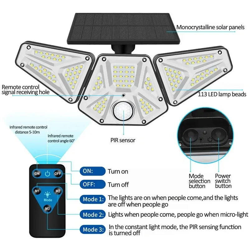 Three-head solar wall light with PIR sensor, LED beads, and remote control diagram