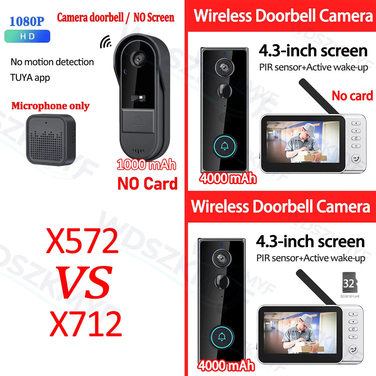 Waterproof 4000mAh Video Monitoring Doorbell 4.3 Inch IPS screen PIR motion sensor Two-way intercom 1080P Video Doorbell Camera