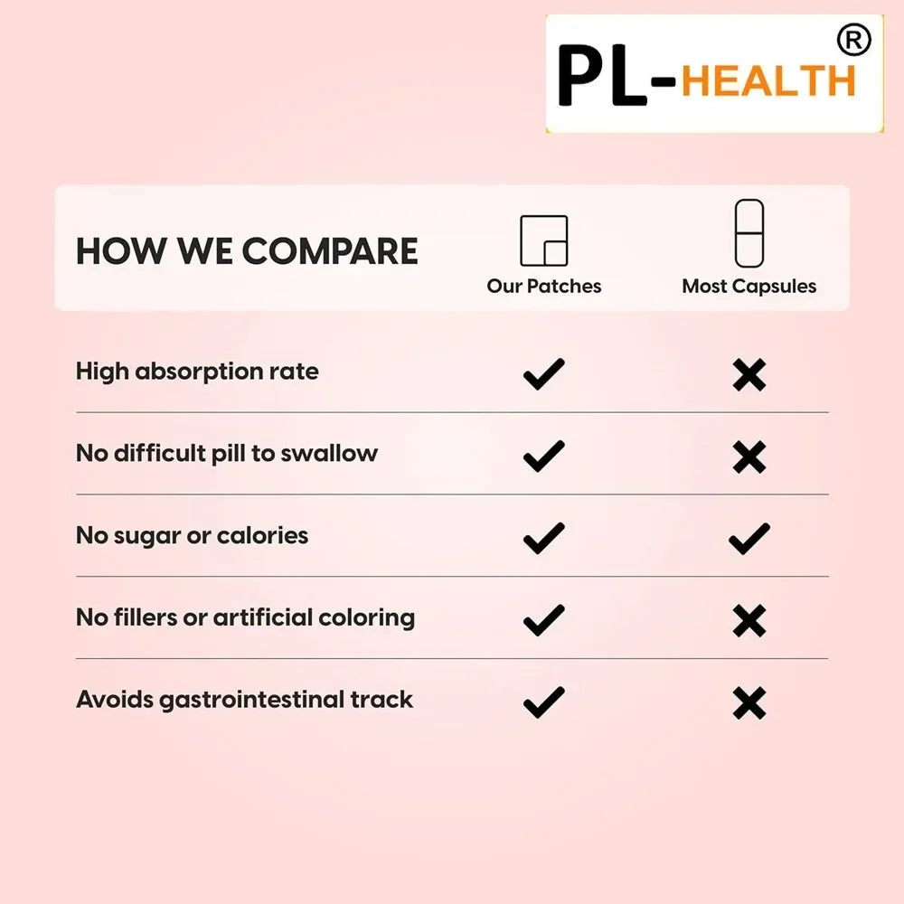 Tidesmit nerve support transdermal patches comparison chart featuring B12, B6, curcumin, and alpha lipoic acid benefits.