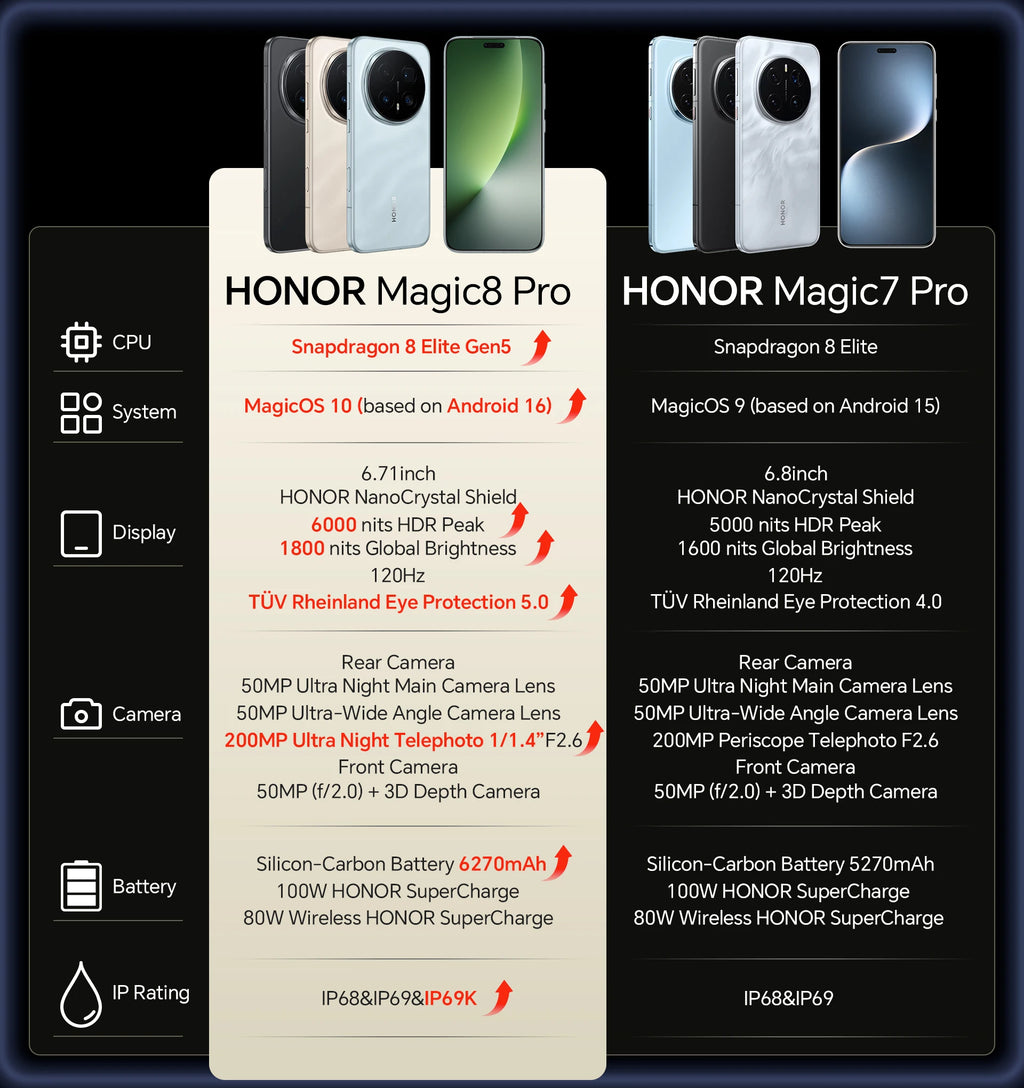 EU Version Honor Magic 8 Pro 5G Smartphone Snapdragon 8 Elite Gen 5 200MP AIMAGE 6270mAh 100W 6.71''OLED NFC eSIM HONOR