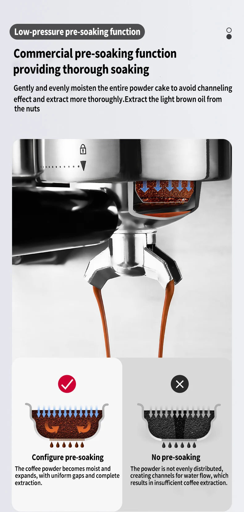 Stainless steel espresso machine portafilter showing coffee extraction with commercial pre-soaking function diagram.