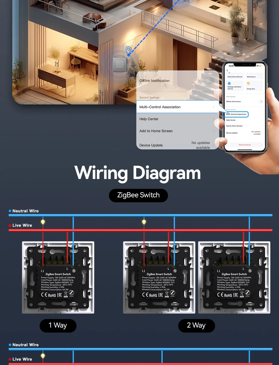 Zigbee Smart Light Switch with USB-C Port - EU Standard | Tidesmit Tidesmit