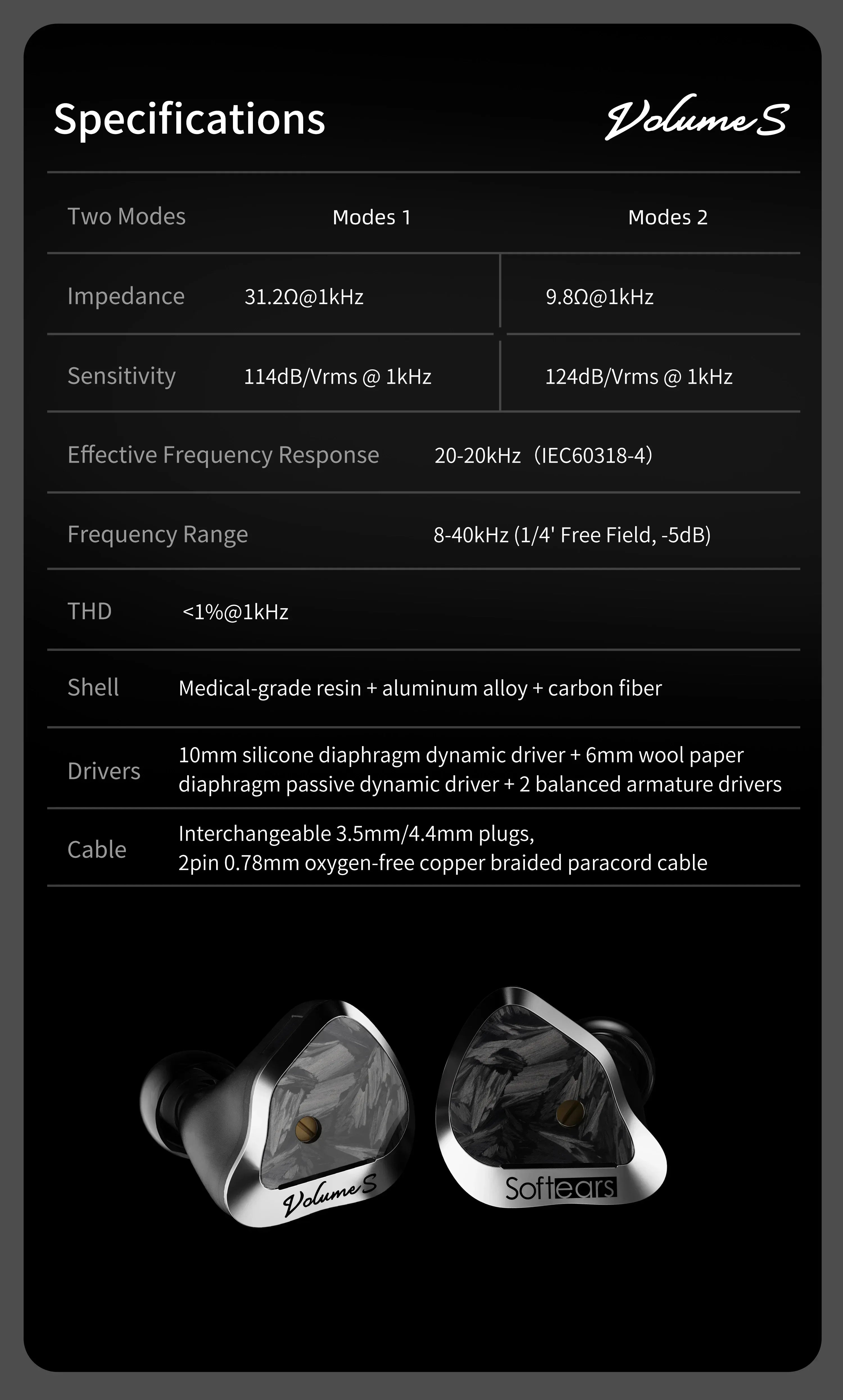 Softears Volume S Hybrid IEM | HiFi Monitoring Audio | Tidesmit Tidesmit