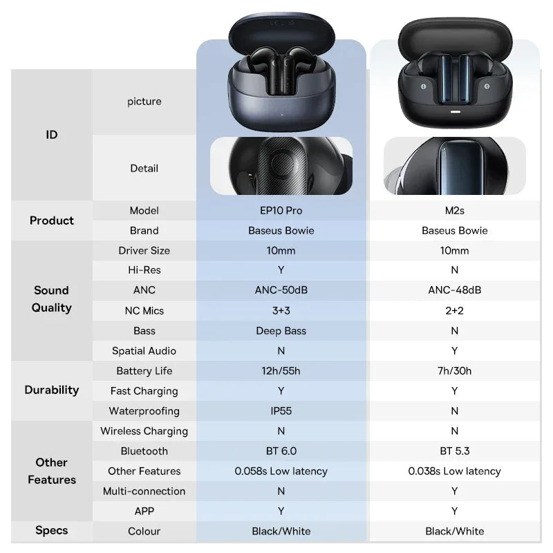 Tidesmit 50dB ANC Wireless Earbuds | Hi-Res Audio Bluetooth TWS Tidesmit