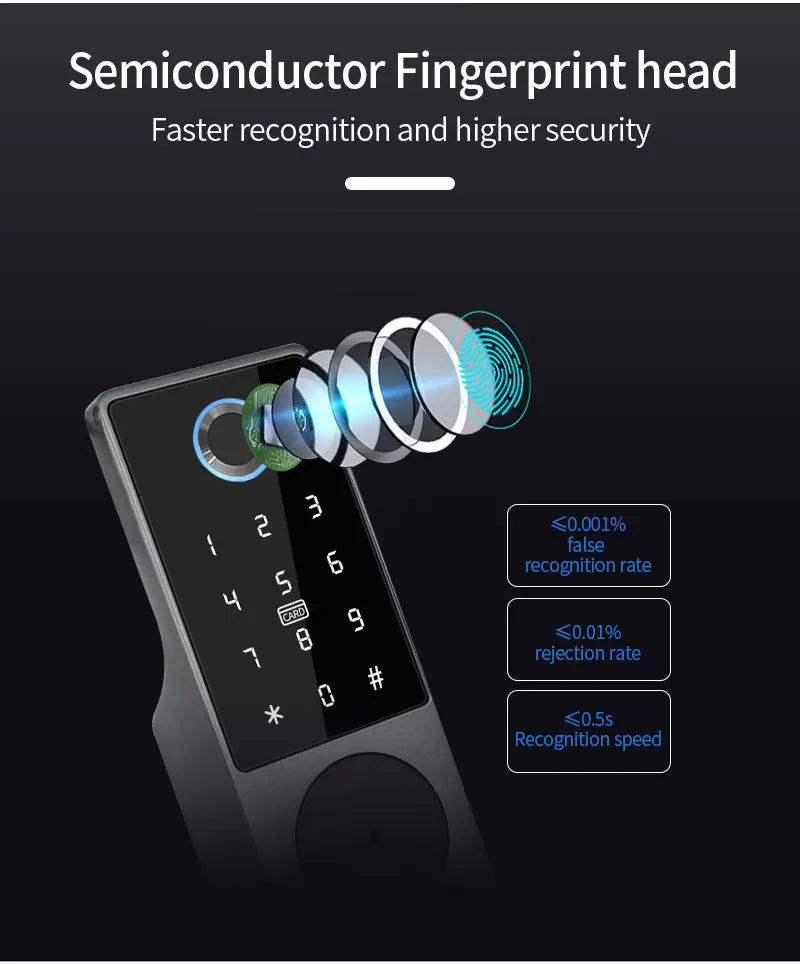 Waterproof Tuya Smart Double Side Fingerprint Lock Keyless Entry Motor Rim Door Lock 2.4G Wifi Remote Control with Alexa Echo