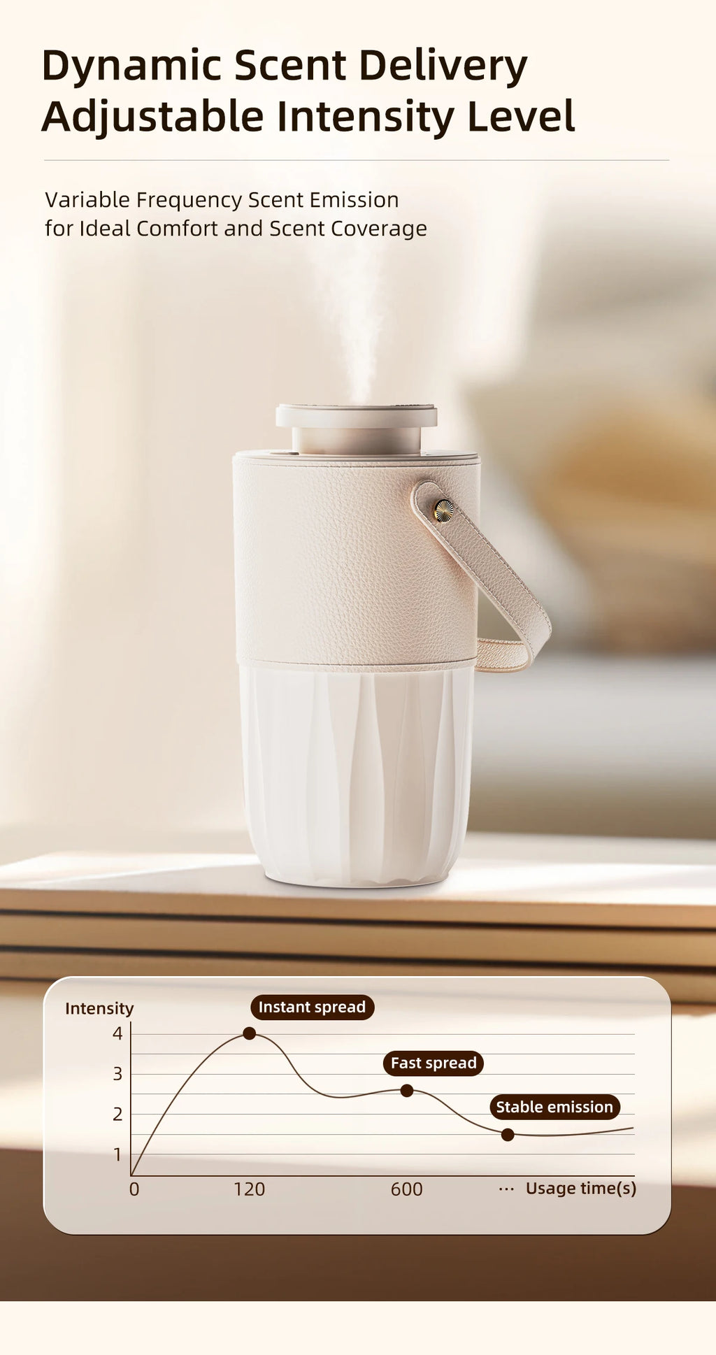 Waterless Essential Oil Aroma Diffuser Air Humidifier Small USB Rechargeable Fragrance Diffuser Machine Portable Car Home