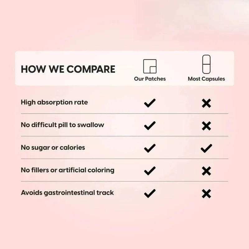 Tidesmit L-lysine amino acid patches vs capsules: Comparison chart for immune support and gum health benefits.