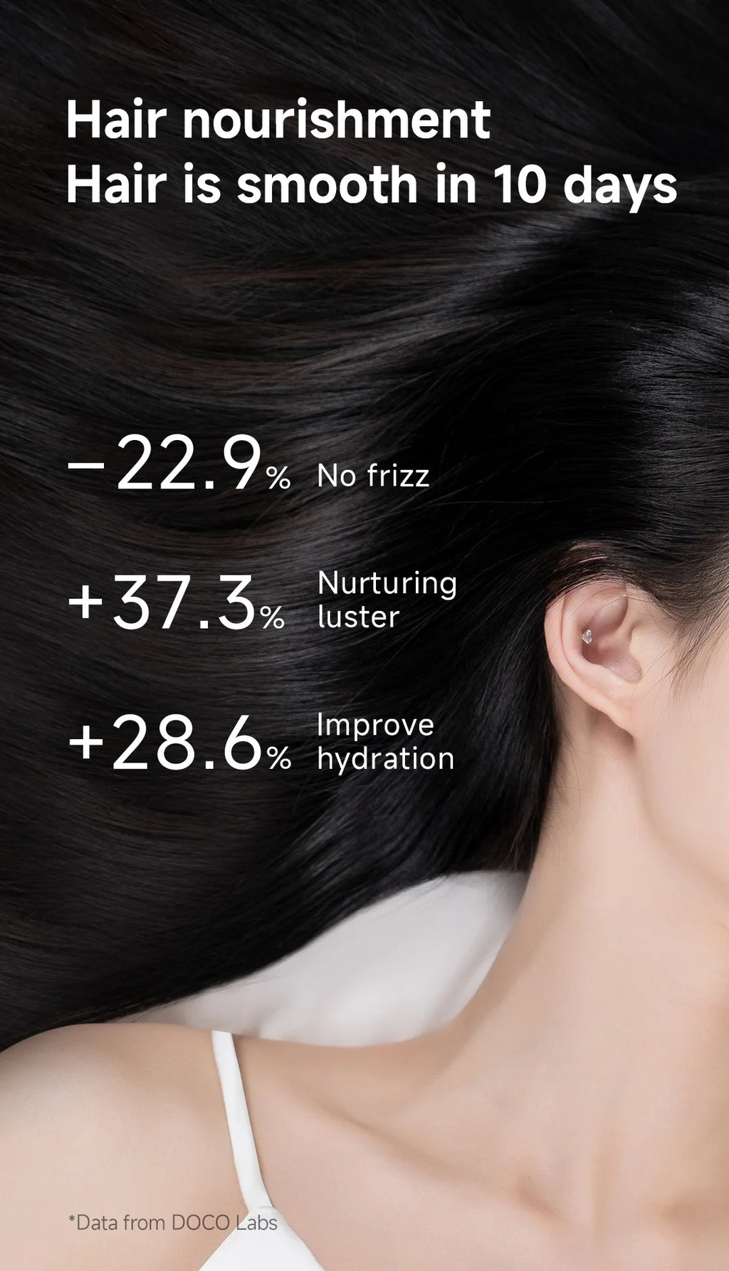 DOCO high-speed hair dryer results: smoother, frizz-free, hydrated hair with enhanced luster using ion care technology.