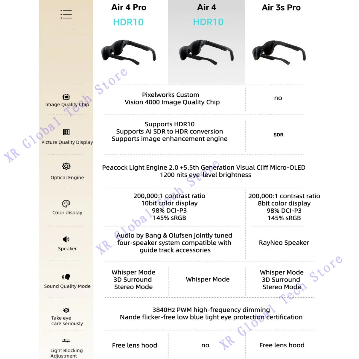 RayNeo Air 3S Pro AR Glasses - 120Hz Spatial Display Smart Glasses Tidesmit
