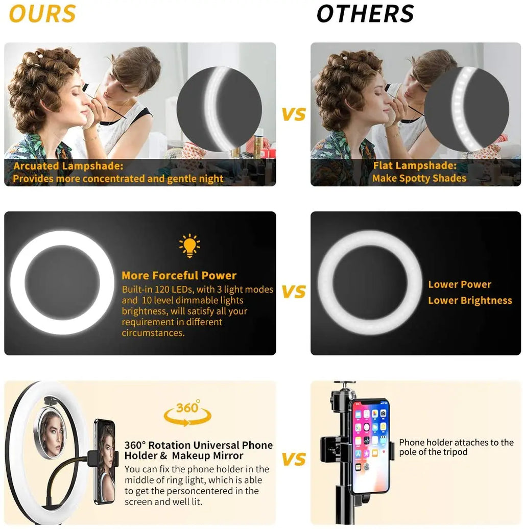 Comparison of a LED ring light with a curved diffuser versus a flat-diffuser model, featuring a phone and mirror mount.