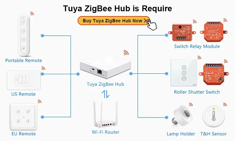 Zigbee Roller Shutter Switch Module - Precision Percentage Control Tidesmit