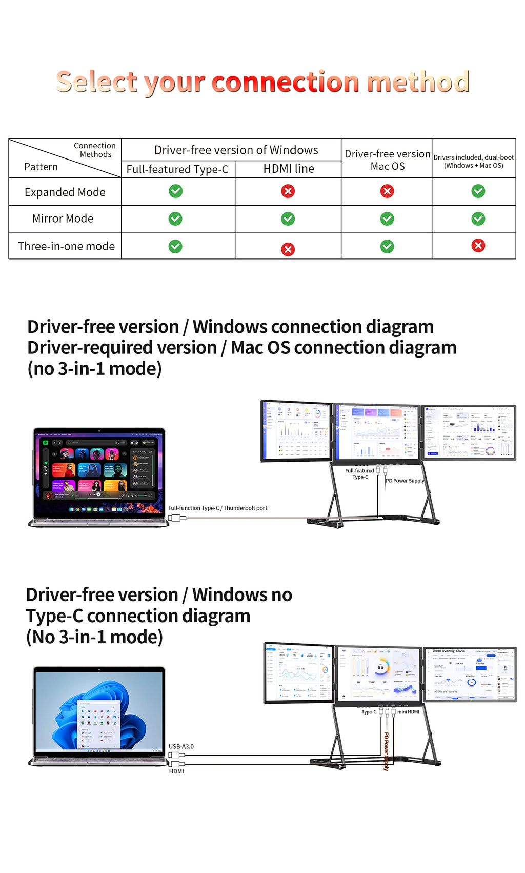 SIBOLAN 16 Inch Triple Screen Foldable Extender Display 2.5k/1080P IPS All-Metal Adjustable Stand USB C for MAC Laptop Travel