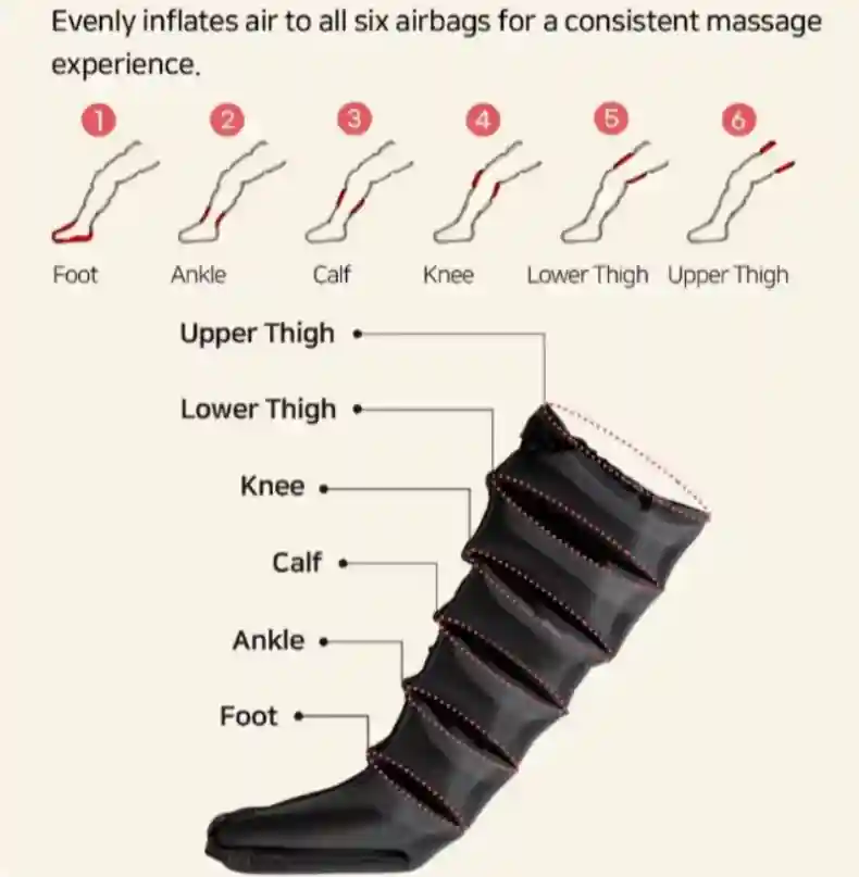 Electric Leg Massager With Remote Air Compression for Calf Therapy Relaxation Treatment Tidesmit