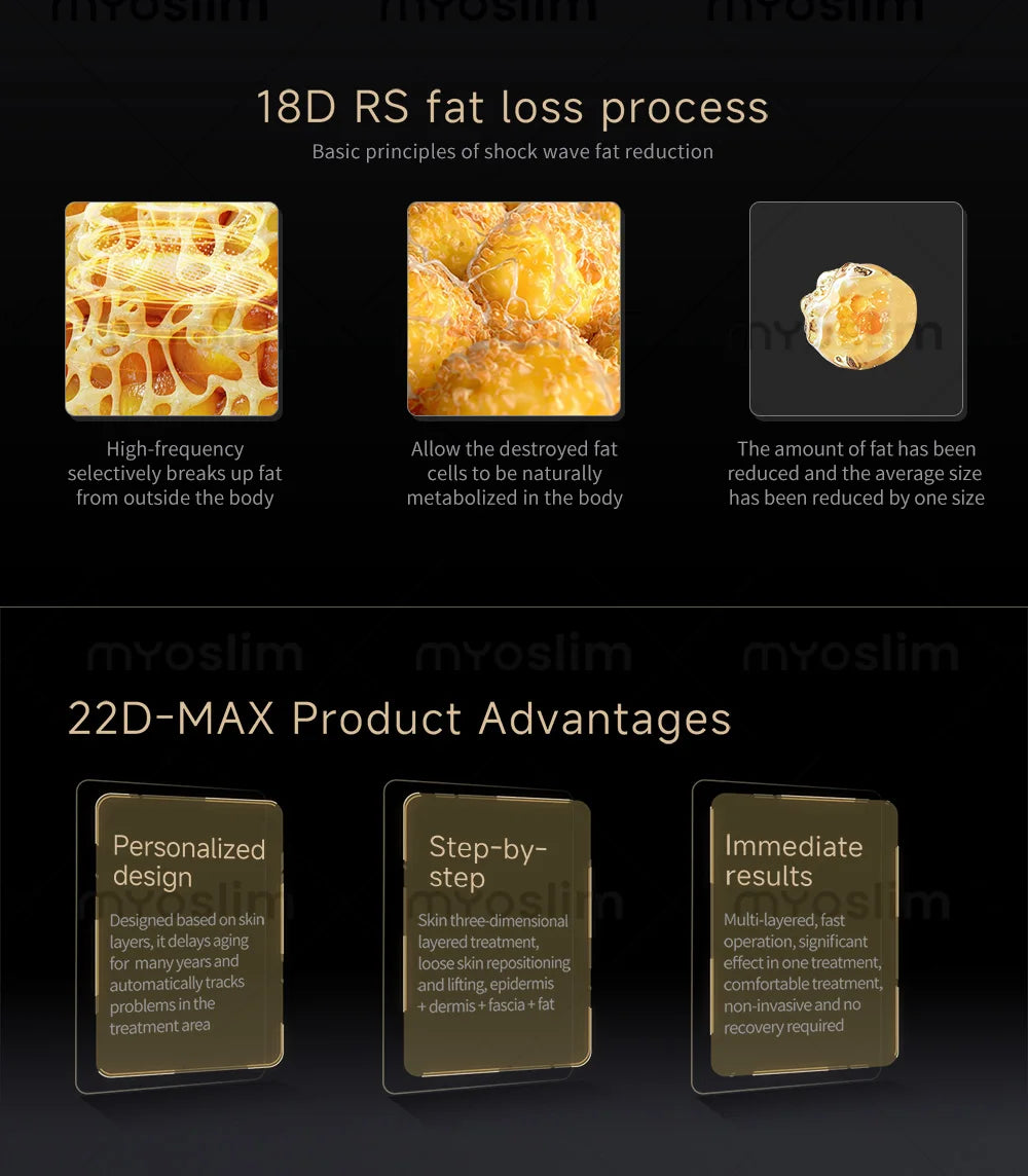 Infographic explaining 18D RS fat loss process and 22D-MAX treatment benefits for non-invasive fat reduction.