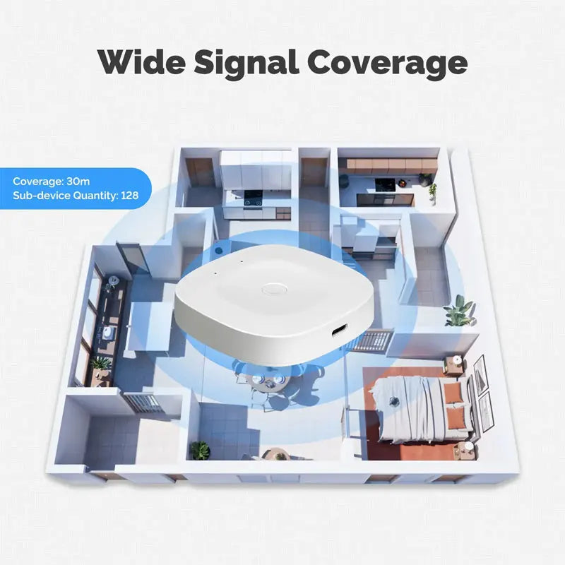 Smart Home Gateway Hub: Multi-Mode ZigBee, Bluetooth & WiFi Connectivity Tidesmit