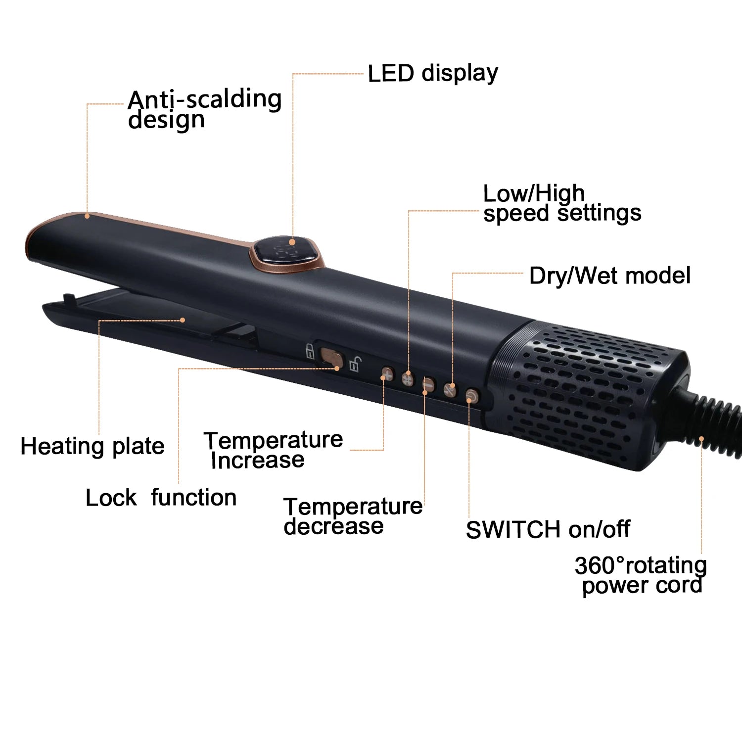 Black 2in1 hair straightener and dryer with LED display, anti-scalding design, and 360-degree rotating power cord.