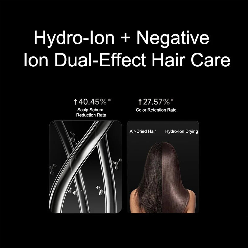 MIJIA High Speed Hair Dryer: Hydro-ion and negative ion technology for improved scalp health and color retention.