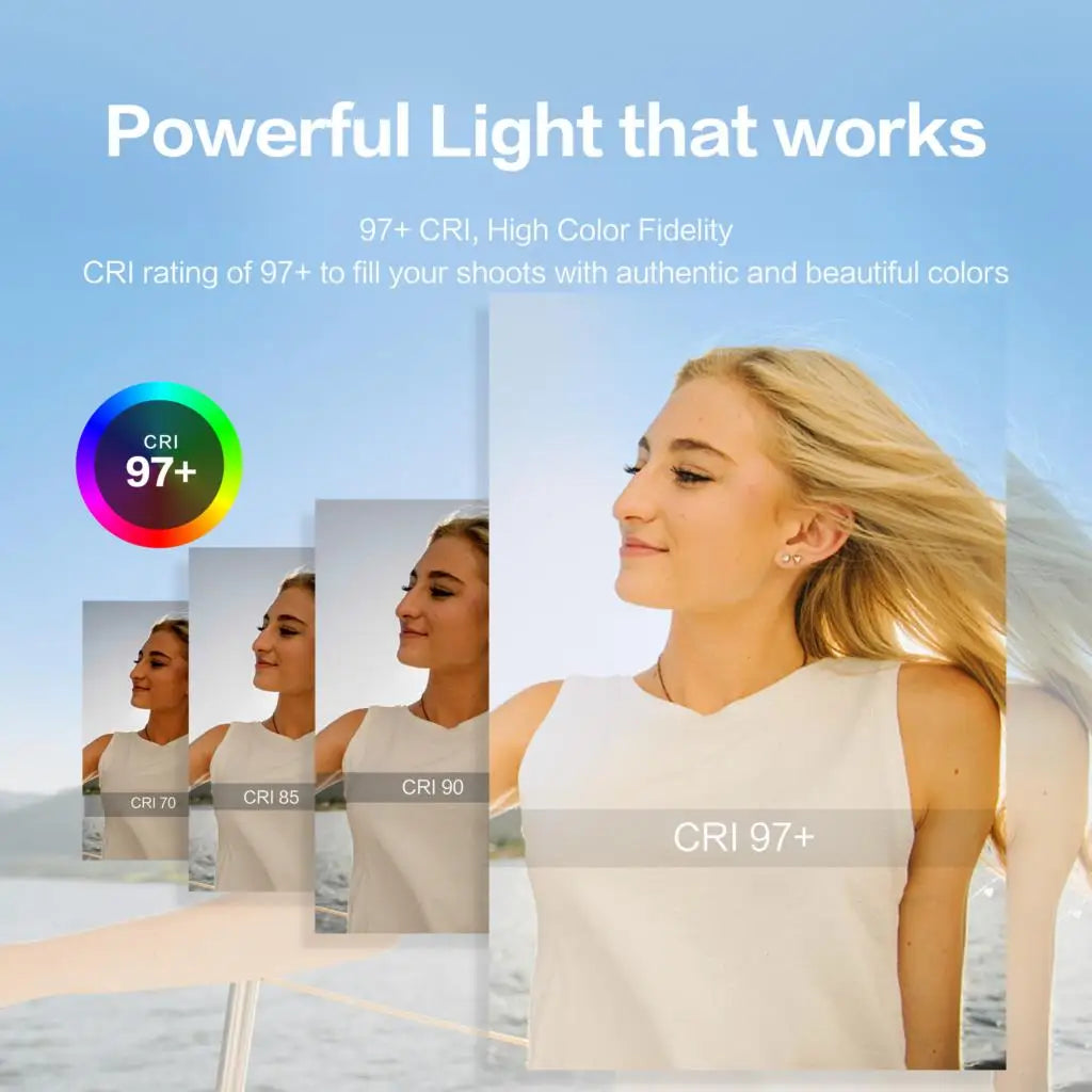 Comparison of photographic light color accuracy, showing a subject's skin tone improvement from CRI 70 to 97+.