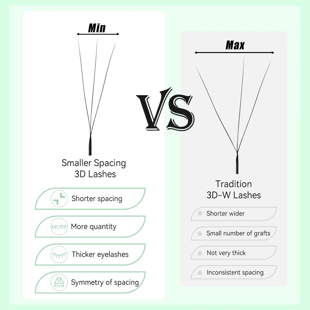 Comparison chart showing Yelix 3D W-shape lashes with smaller, symmetrical spacing versus traditional wider 3D lashes.