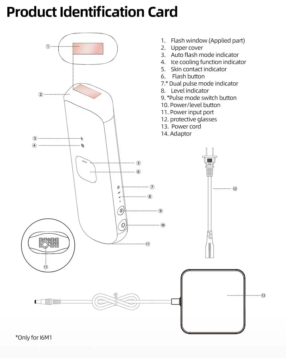 Diagram of an IPL hair removal device with labels for the flash window, buttons, power cord, and indicators.
