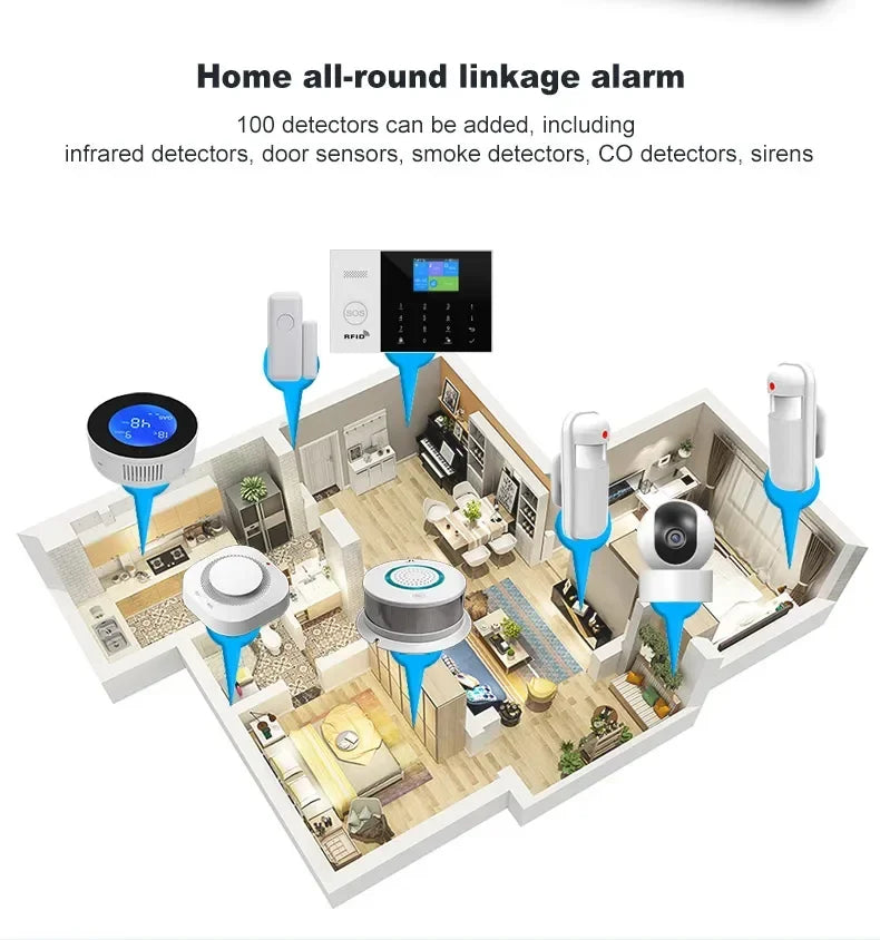 Wireless Home Alarm System with WiFi App Control & Smart Integration Tidesmit