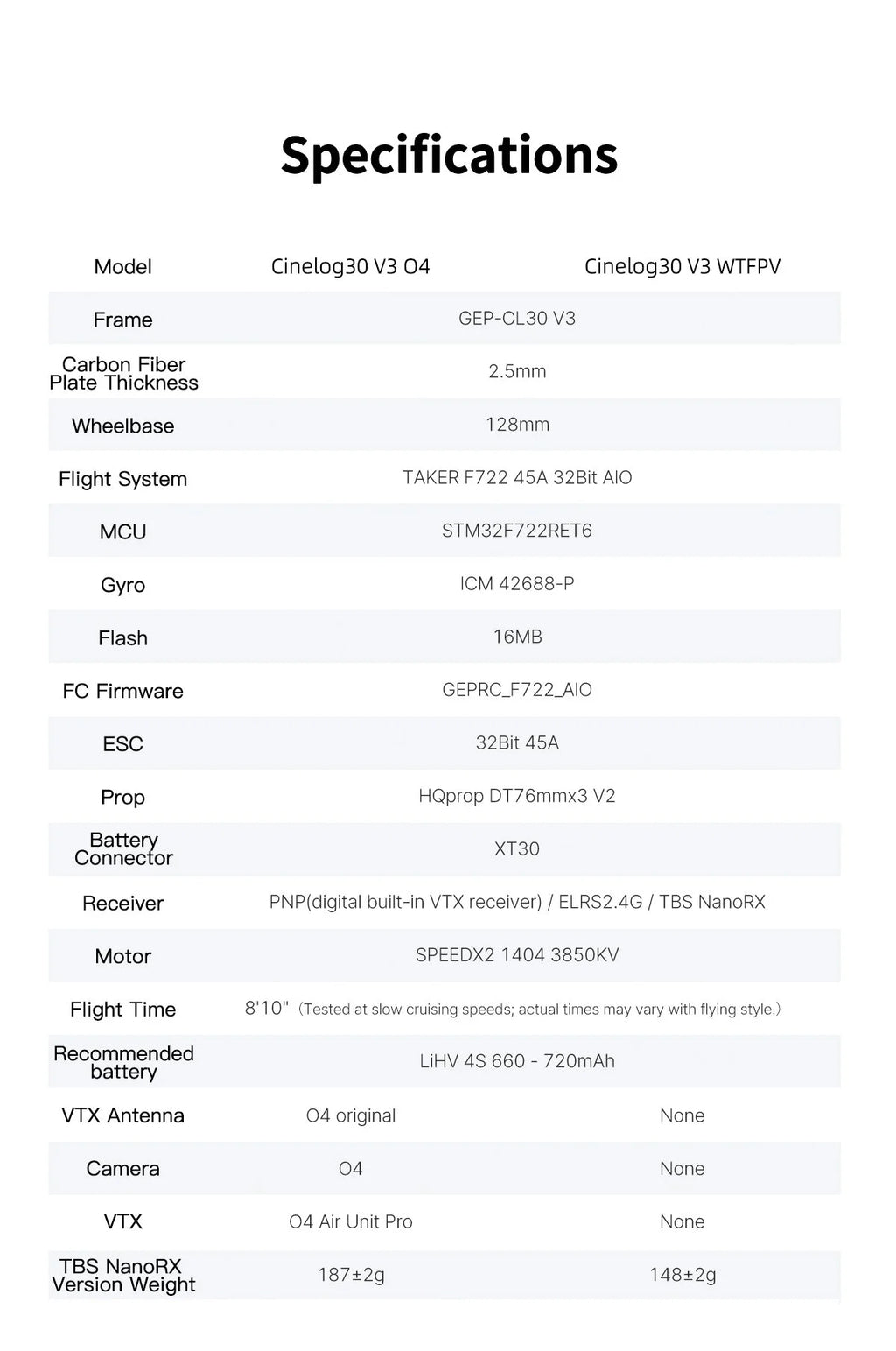 Cinelog30 V3 O4 Pro 4K Camera Drone with Obstacle Avoidance Tidesmit