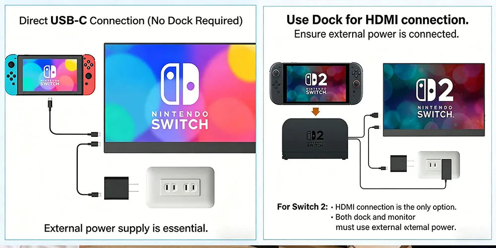 MAFNKOU 16‘’ Portable Monitor UHD 4K Laptop PC Second Screen  3840x2400 100% DCI-P3 Thunderbolt USB-C HDMI for Phone, PS5,