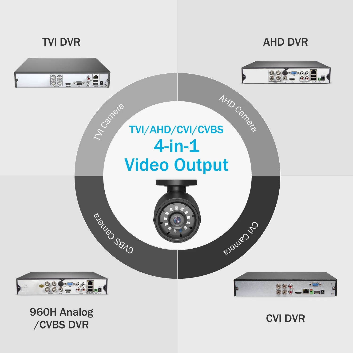 ANNKE 1080P Cameras 4-in-1 TVI Full Color Night vision Bullet Security Camera 2MP Clear IR CCTV Surveillance Security Camera