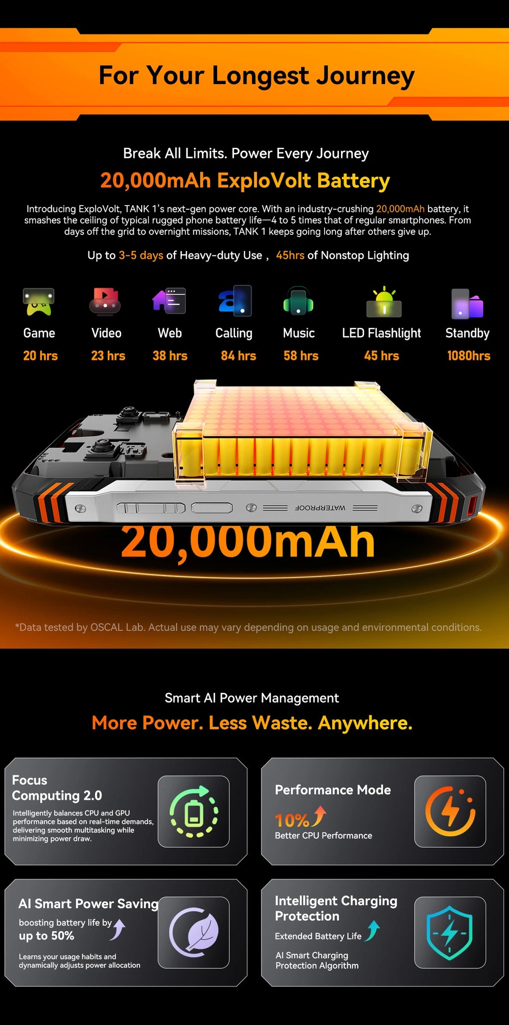 Blackview OSCAL TANK 1 Rugged Smartphon 5G 6.78" FHD+Display Cell Phone16GB+512GB 20000mAh 64MP Telephone Portabl Android 15 NFC