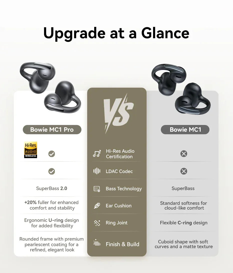 Open Ear Wireless Earbuds Bluetooth 5.4 - Tidesmit Tidesmit